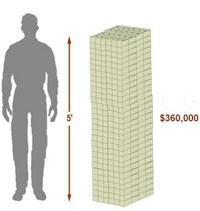 war cash